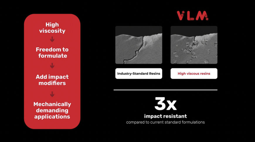 BCN3D PRESENTA VISCOUS LITHOGRAPHY MANUFACTURING (VLM)TM, UNA NUEVA TECNOLOGÍA DE IMPRESIÓN 3D CON RESINA DE ALTA VISCOSIDAD PARA PERMITIR QUE LAS INDUSTRIAS GANEN AUTONOMÍA EN SUS PROCESOS DE FABRICACIÓN